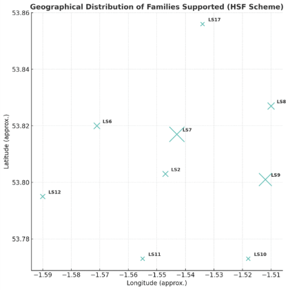 Geographical distribution of families supported (HSF Scheme)
